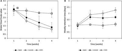 Hypoxia and Inactivity Related Physiological Changes (Constipation, Inflammation) Are Not Reflected at the Level of Gut Metabolites and Butyrate Producing Microbial Community: The PlanHab Study